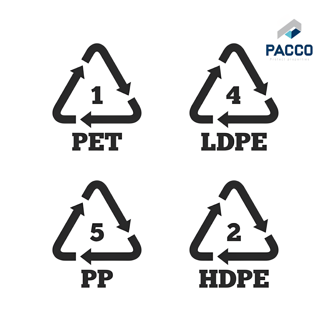 Nhựa PP và PE đều là nhựa nhiệt dẻo nên có thể tái chế thông qua quá trình gia nhiệt