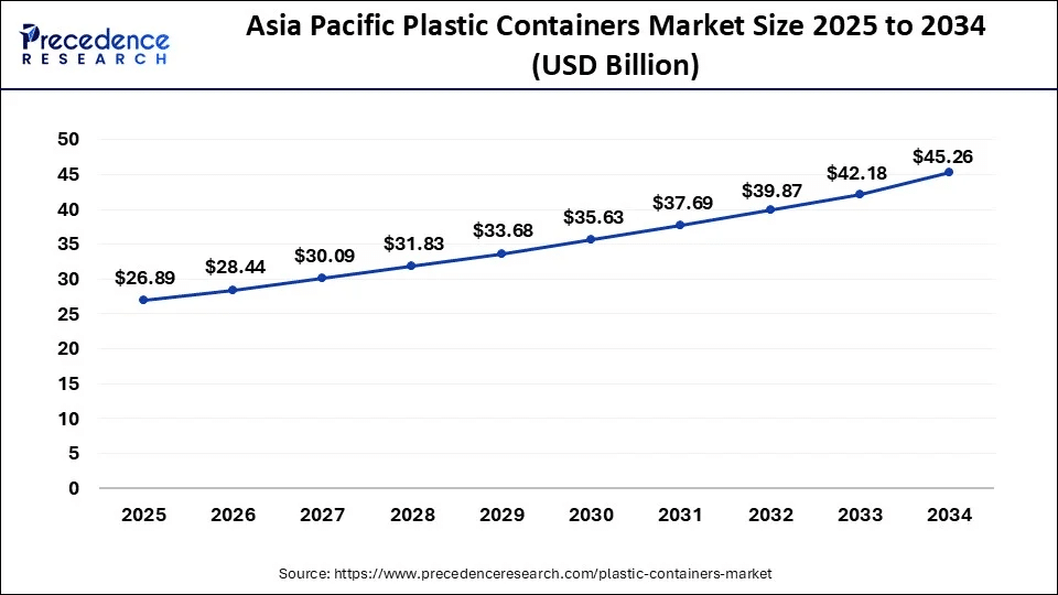 Sơ lược thị trường thùng nhựa toàn cầu 2025 – 2034